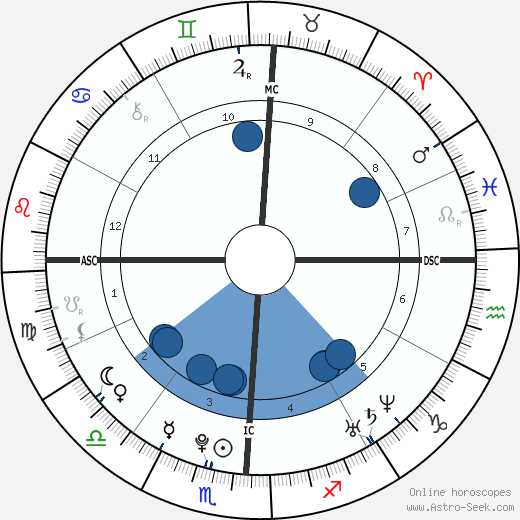 Emma Stone horoscope, astrology, sign, zodiac, date of birth, instagram