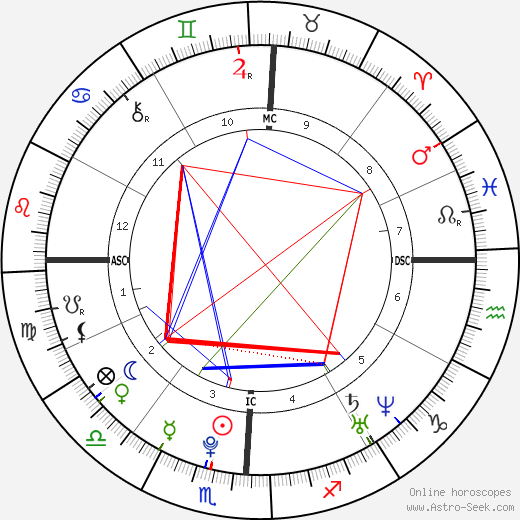 Emma Stone birth chart, Emma Stone astro natal horoscope, astrology