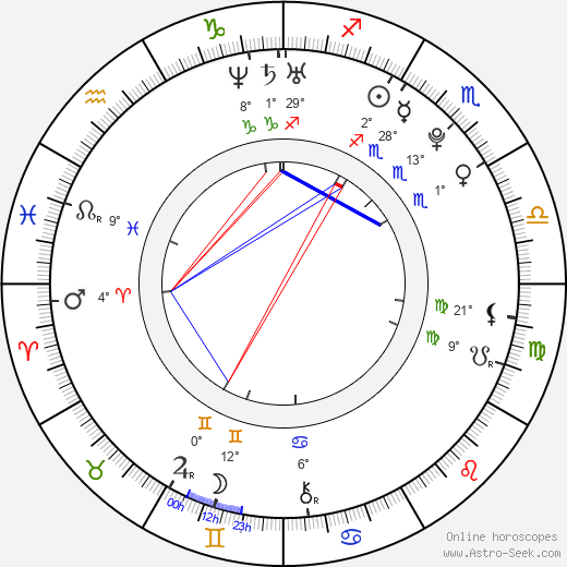 Fatma Genç birth chart, biography, wikipedia 2024, 2025