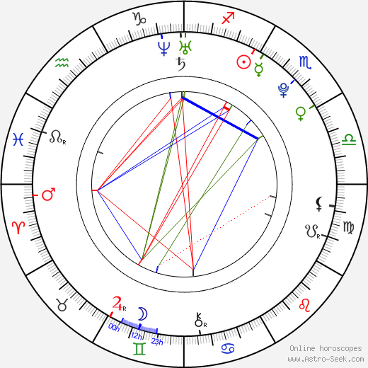 Fatma Genç birth chart, Fatma Genç astro natal horoscope, astrology