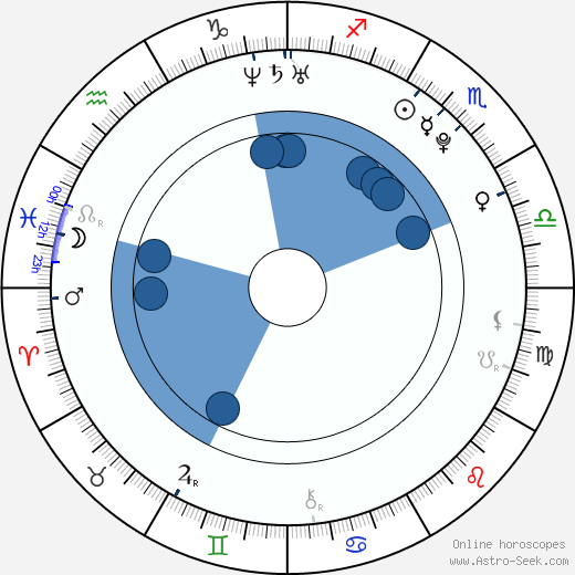 Gabriela Dvořáková Bártová horoscope, astrology, sign, zodiac, date of birth, instagram