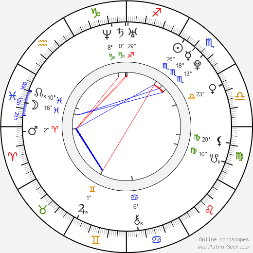 Gabriela Dvořáková Bártová birth chart, biography, wikipedia 2024, 2025