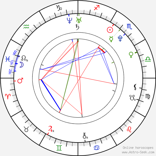 Gabriela Dvořáková Bártová birth chart, Gabriela Dvořáková Bártová astro natal horoscope, astrology