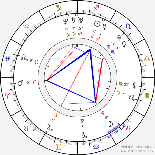 Hafthor Bjornsson birth chart, biography, wikipedia 2023, 2024