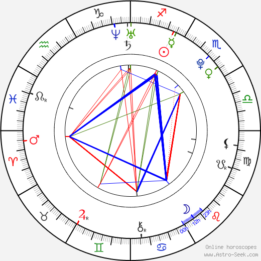 Hafthor Bjornsson birth chart, Hafthor Bjornsson astro natal horoscope, astrology