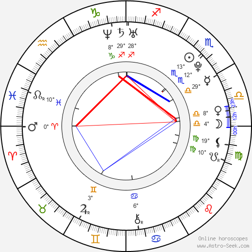 Hye-rin Han birth chart, biography, wikipedia 2024, 2025