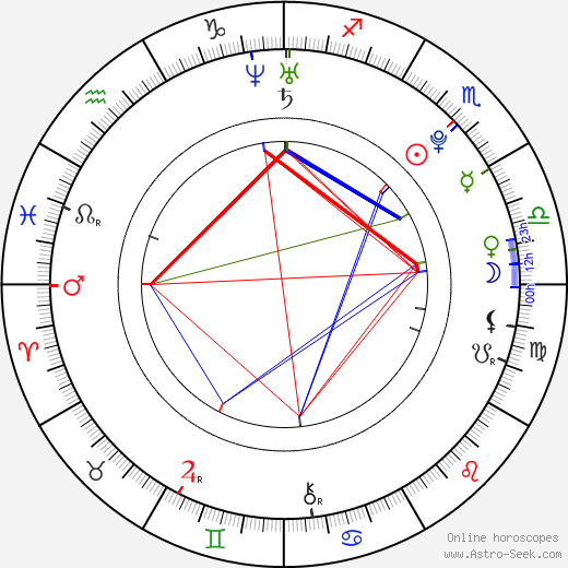 Hye-rin Han birth chart, Hye-rin Han astro natal horoscope, astrology