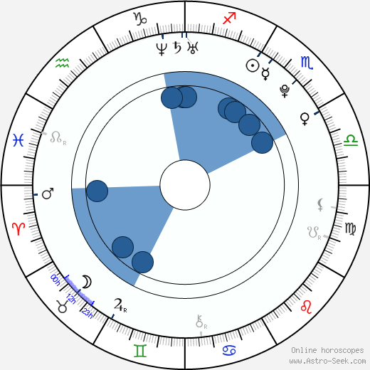 Jamie Campbell Bower Oroscopo, astrologia, Segno, zodiac, Data di nascita, instagram