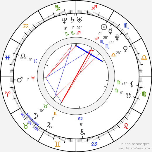 Jamie Campbell Bower birth chart, biography, wikipedia 2024, 2025
