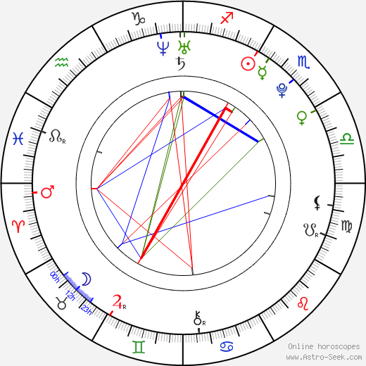 Jamie Campbell Bower birth chart, Jamie Campbell Bower astro natal horoscope, astrology