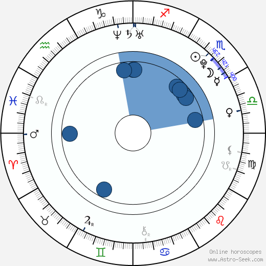 Jared Kusnitz wikipedia, biography, birth chart, instagram Jared Kusnitz wikipedia, horoscope, astrology, instagram