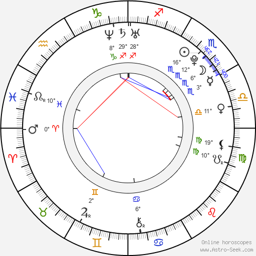 Jared Kusnitz birth chart, biography, wikipedia 2024, 2025