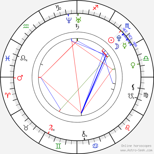 Jared Kusnitz birth chart, Jared Kusnitz astro natal horoscope, astrology