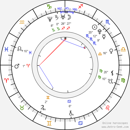 Jason Chen birth chart, biography, wikipedia 2023, 2024