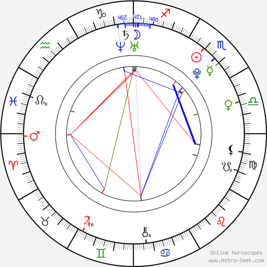 Jason Chen birth chart, Jason Chen astro natal horoscope, astrology