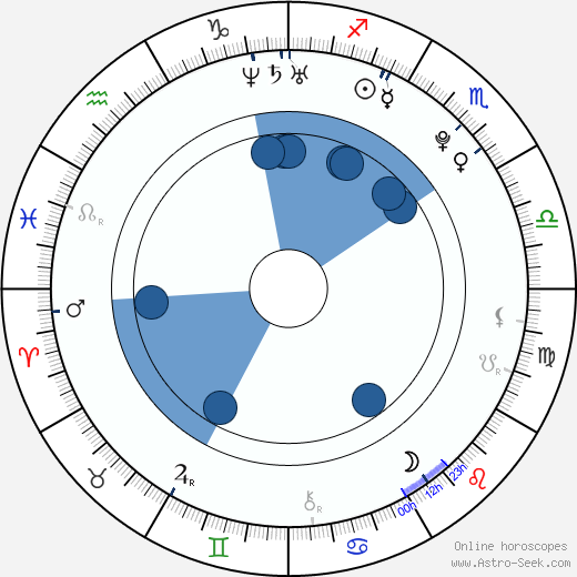 Joe Cole wikipedia, horoscope, astrology, instagram