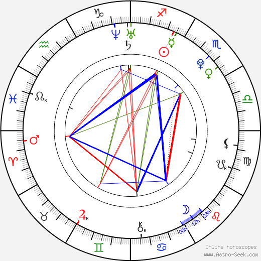 John Real birth chart, John Real astro natal horoscope, astrology