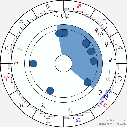 Julia Görges horoscope, astrology, sign, zodiac, date of birth, instagram