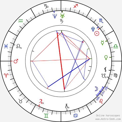 Julia Görges birth chart, Julia Görges astro natal horoscope, astrology