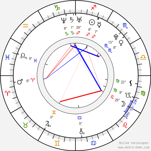 Julie Zangenberg birth chart, biography, wikipedia 2023, 2024