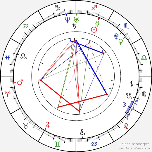 Julie Zangenberg birth chart, Julie Zangenberg astro natal horoscope, astrology