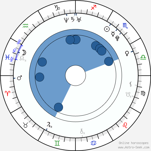 Justin Cooper horoscope, astrology, sign, zodiac, date of birth, instagram