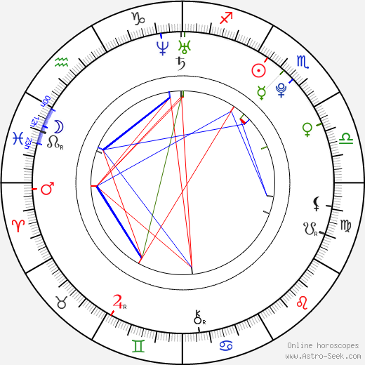 Justin Cooper birth chart, Justin Cooper astro natal horoscope, astrology