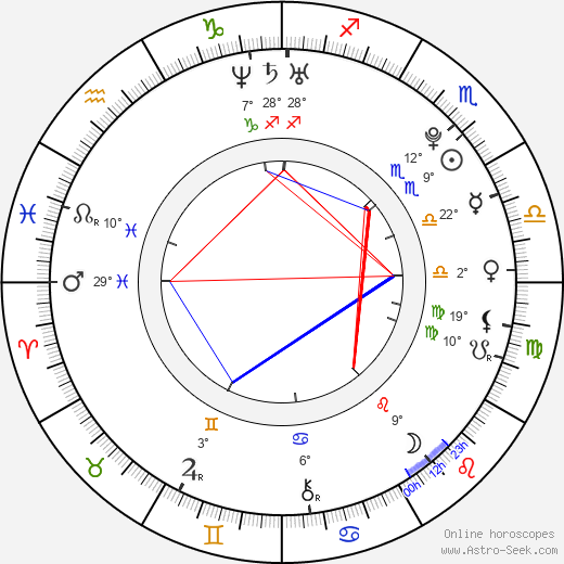Kateřina Netolická birth chart, biography, wikipedia 2024, 2025