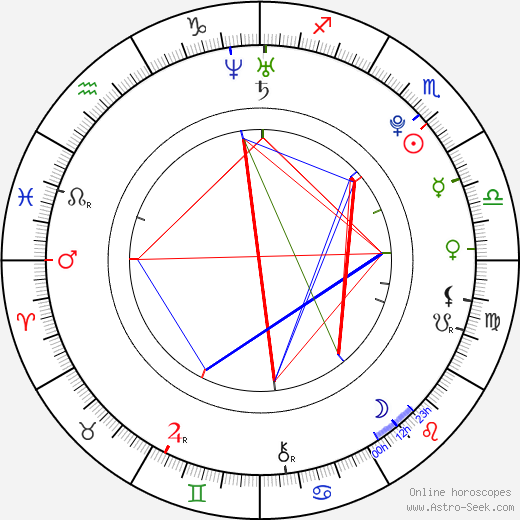 Kateřina Netolická birth chart, Kateřina Netolická astro natal horoscope, astrology