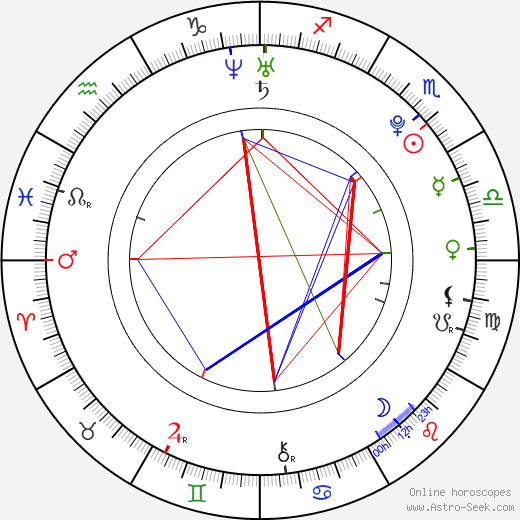 Liam Young birth chart, Liam Young astro natal horoscope, astrology