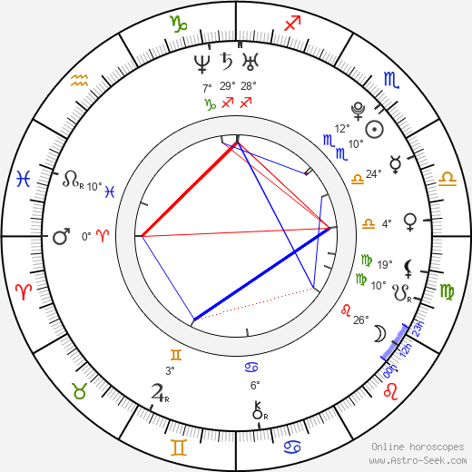 Lindze Letherman birth chart, biography, wikipedia 2023, 2024