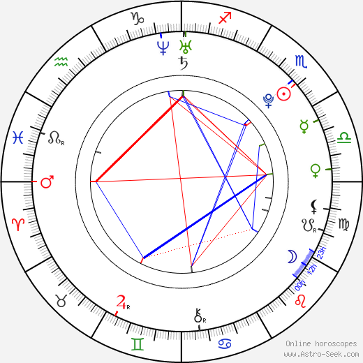 Lindze Letherman birth chart, Lindze Letherman astro natal horoscope, astrology