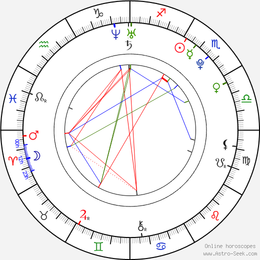 Mária Čírová birth chart, Mária Čírová astro natal horoscope, astrology