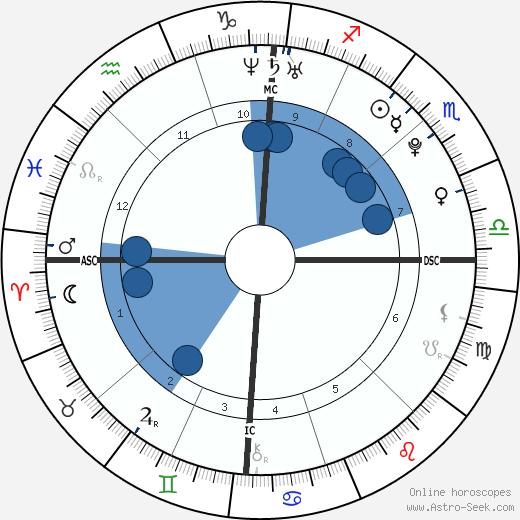 Marie-Laure Brunet wikipedia, biography, birth chart, instagram Marie-Laure Brunet wikipedia, horoscope, astrology, instagram