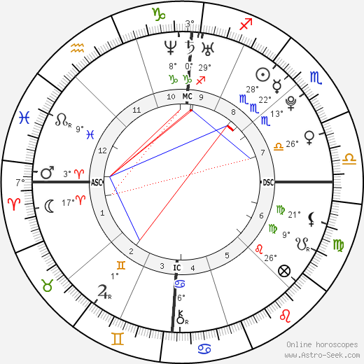 Marie-Laure Brunet birth chart, biography, wikipedia 2023, 2024