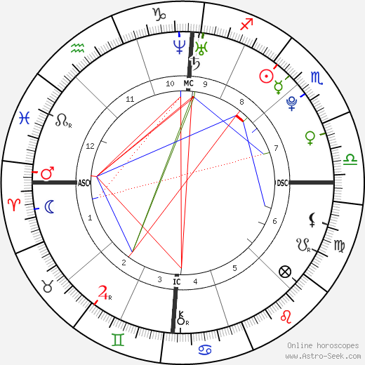 Marie-Laure Brunet birth chart, Marie-Laure Brunet astro natal horoscope, astrology