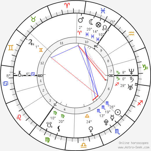 Max Buskohl birth chart, biography, wikipedia 2023, 2024