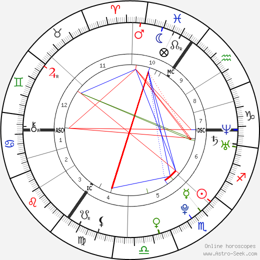 Max Buskohl birth chart, Max Buskohl astro natal horoscope, astrology