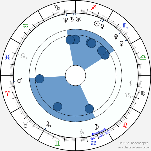 Miro Šmajda wikipedia, horoscope, astrology, instagram