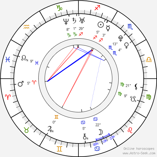 Miro Šmajda birth chart, biography, wikipedia 2023, 2024