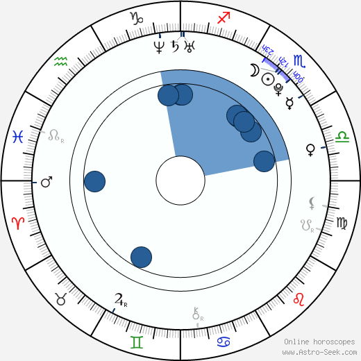 Nikki Blonsky wikipedia, horoscope, astrology, instagram