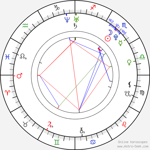Nikki Blonsky birth chart, Nikki Blonsky astro natal horoscope, astrology