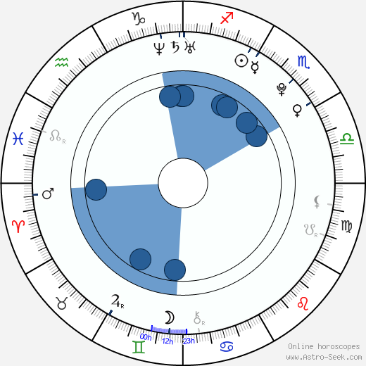 Nodar Kumaritašvili wikipedia, horoscope, astrology, instagram