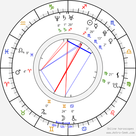 Nodar Kumaritašvili birth chart, biography, wikipedia 2024, 2025
