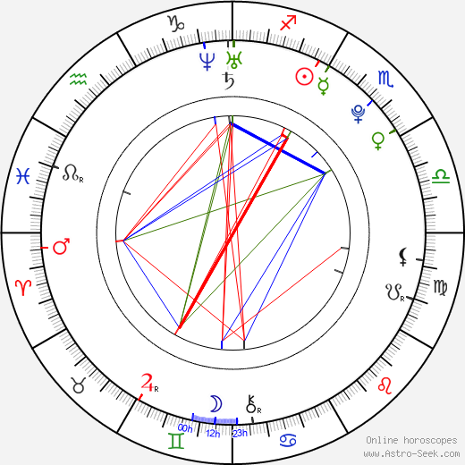 Nodar Kumaritašvili birth chart, Nodar Kumaritašvili astro natal horoscope, astrology