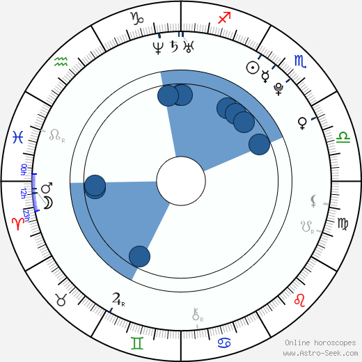 Patrick Kane wikipedia, horoscope, astrology, instagram