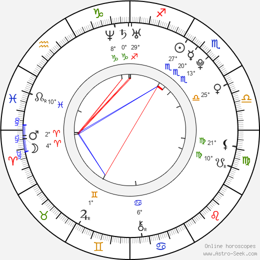 Patrick Kane birth chart, biography, wikipedia 2024, 2025
