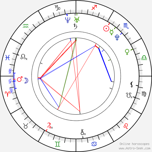 Patrick Kane birth chart, Patrick Kane astro natal horoscope, astrology