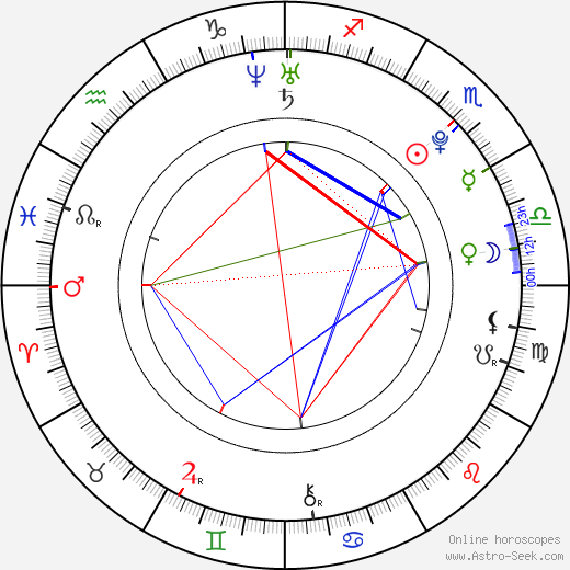 Patrik Lušňák birth chart, Patrik Lušňák astro natal horoscope, astrology