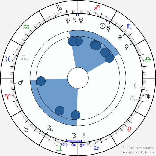 Radek Meidl wikipedia, horoscope, astrology, instagram